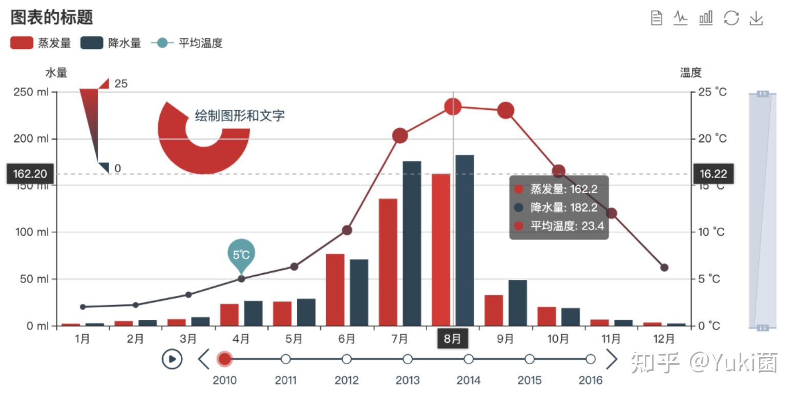 Echart架构解析 知乎