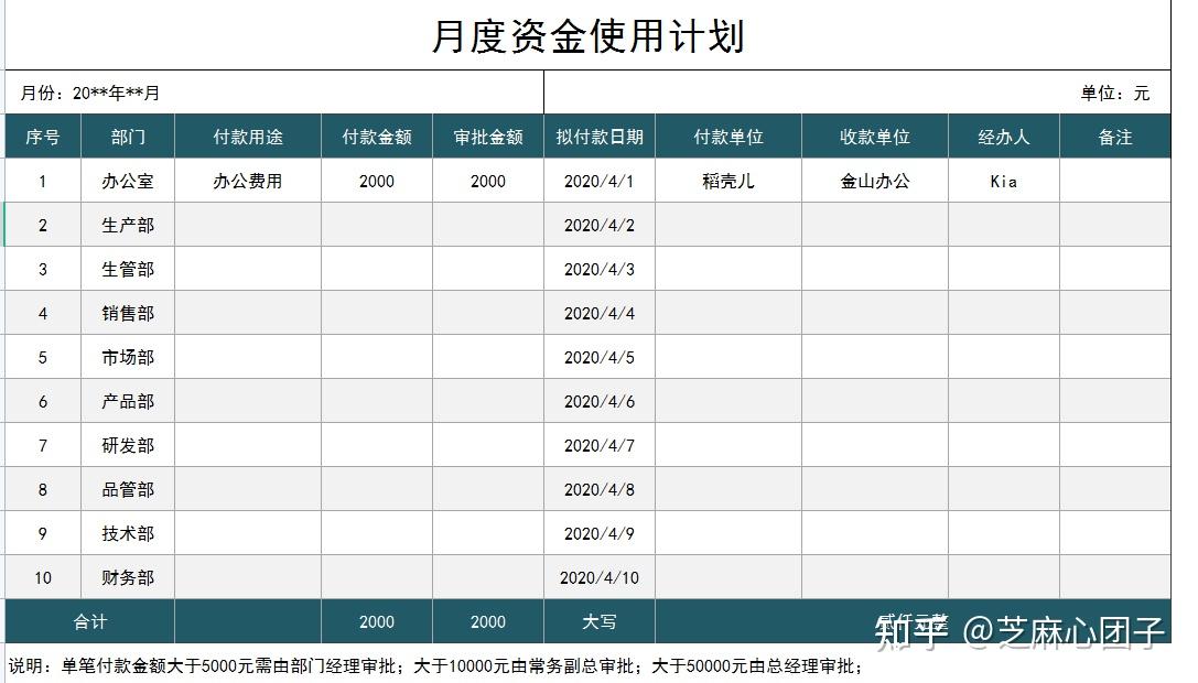 財務收支明細表