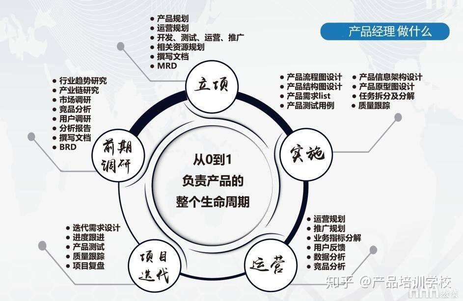 运营经理的职责是什么 v2-8fe78d2e67ff39fa5edeb4f50430cf2b_r.jpg