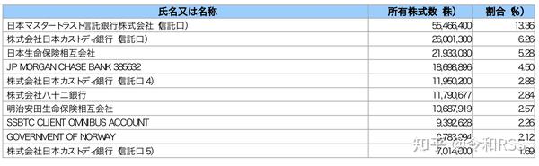 信越化学工業 知乎