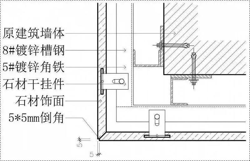 石材与各种材料的收边收口方案 - 知乎