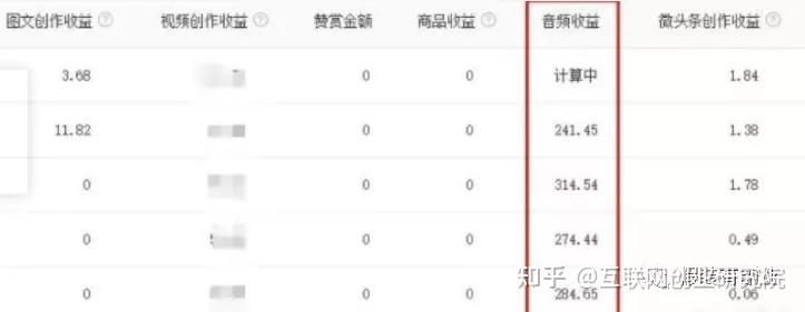 怎样在头条发布音频(头条怎么发布音频怎么赚钱)