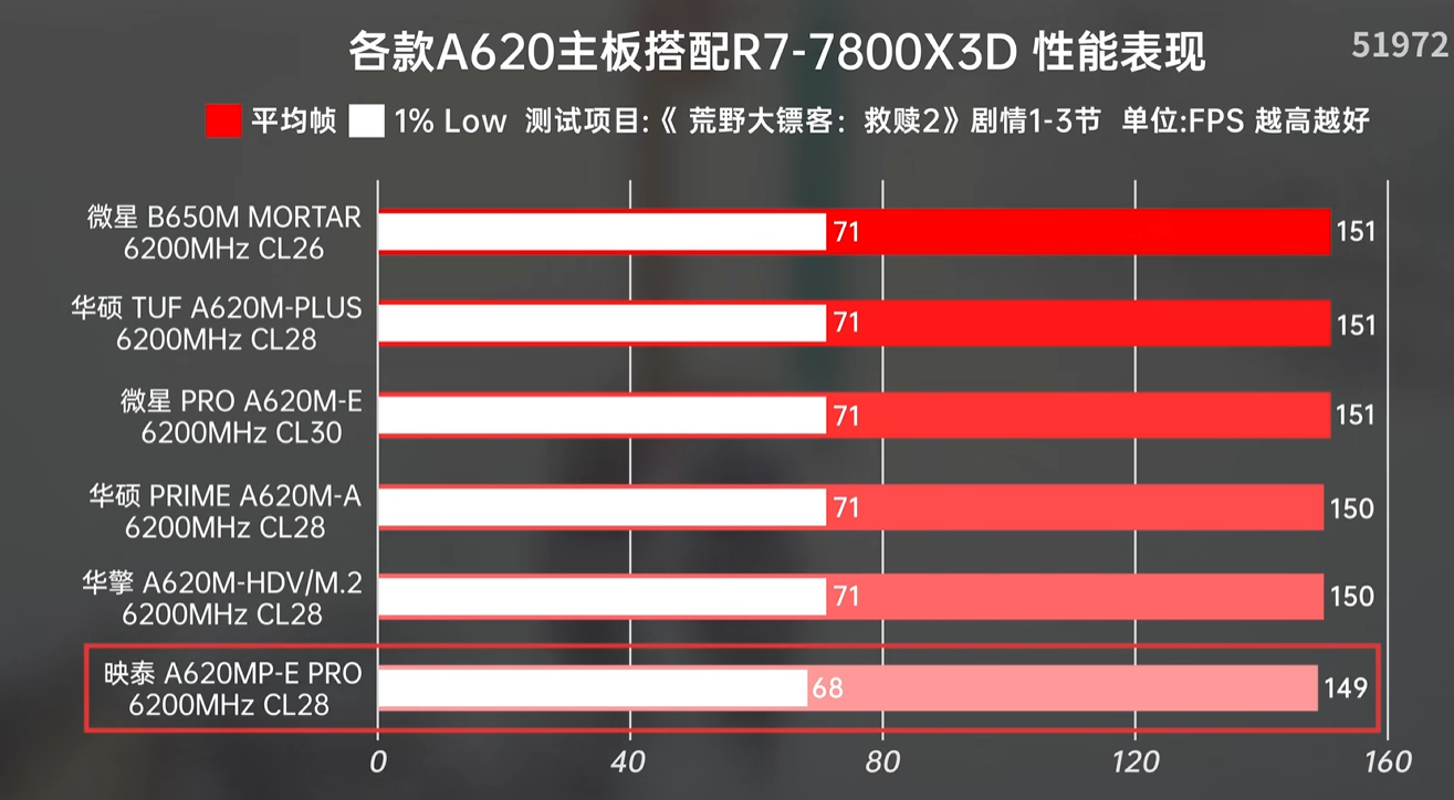 【从性价比到轻奢】暴雪网游电脑配置推荐