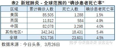 预估2100年人类人口_人类进化图(2)