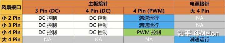 华硕主板 Q-Fan Control 风扇转速控制模式介绍(PWM、DC) - 知乎