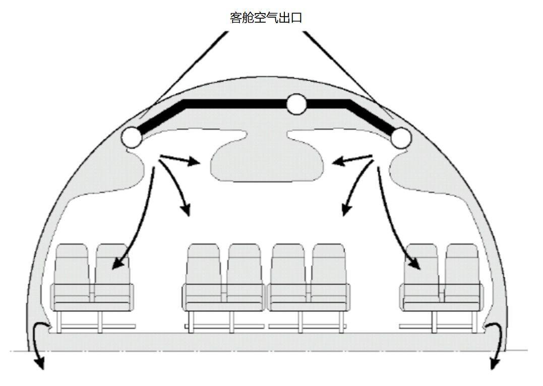 空中客车系列飞机空气再循环系统简介