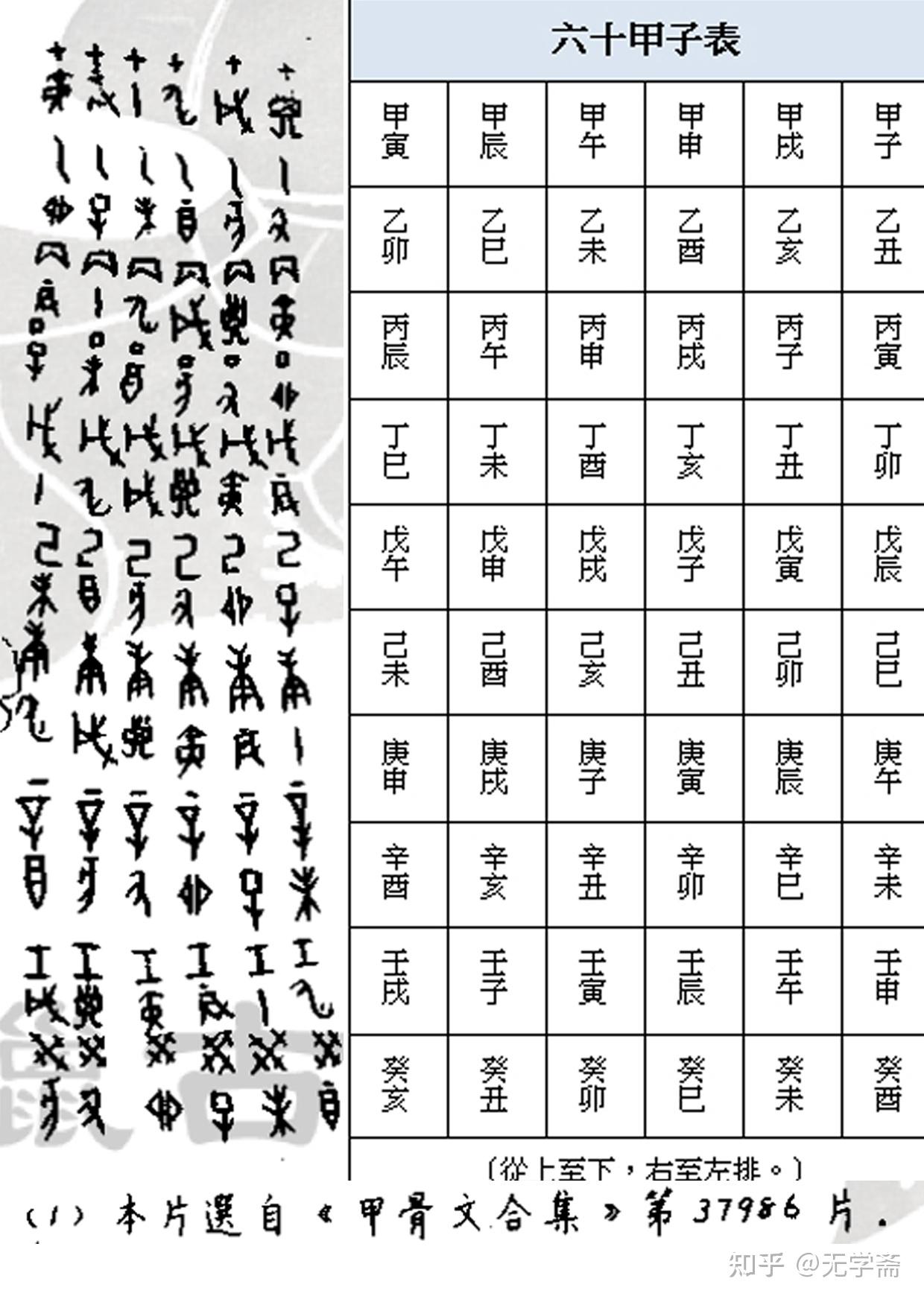 有人专门从天干地支甲骨文分析出来天干地支相互孕育的关系,这种呢,算