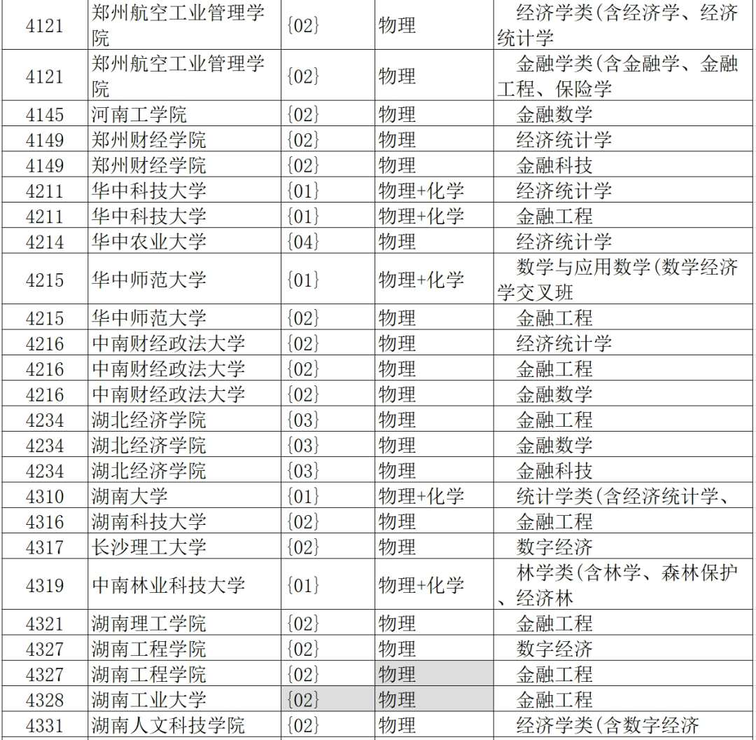 如果想選報經濟,金融類專業,一定要避免