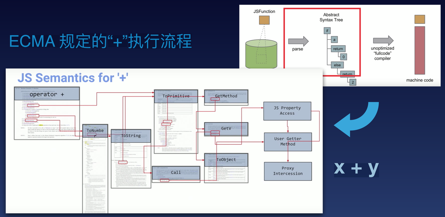 基于WebAssembly提升网盘文件处理效率在兴盛优选的实践 - 知乎