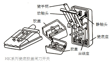 隔离刀闸结构图片