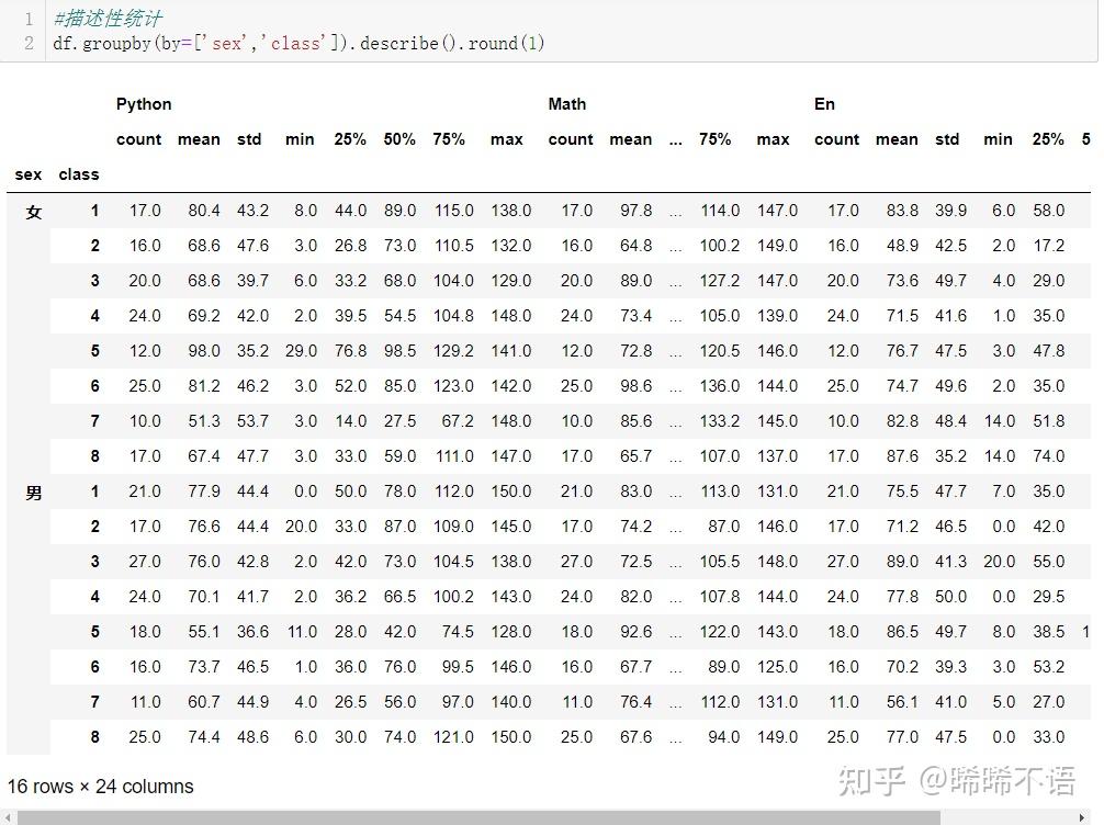 Pandas数据分析库（十二）：分组聚合 知乎 1848