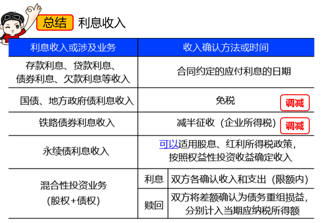 购买国债的利息收入计入企业所得税应纳税所得额吗