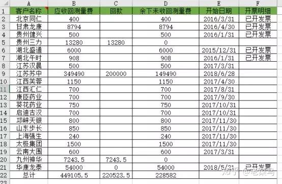 招聘统计表_2017年新疆克州阿图什市教育局赴内地招聘教师工作方案(2)