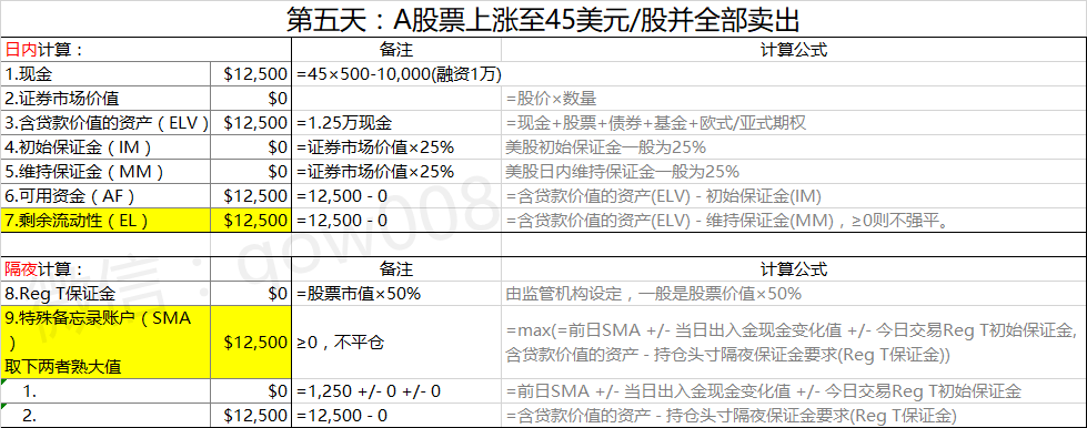 盈透证券系列交易篇13强平举例