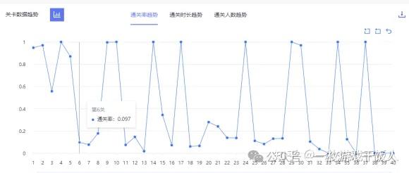 项目复盘分析：定制项目复盘案例