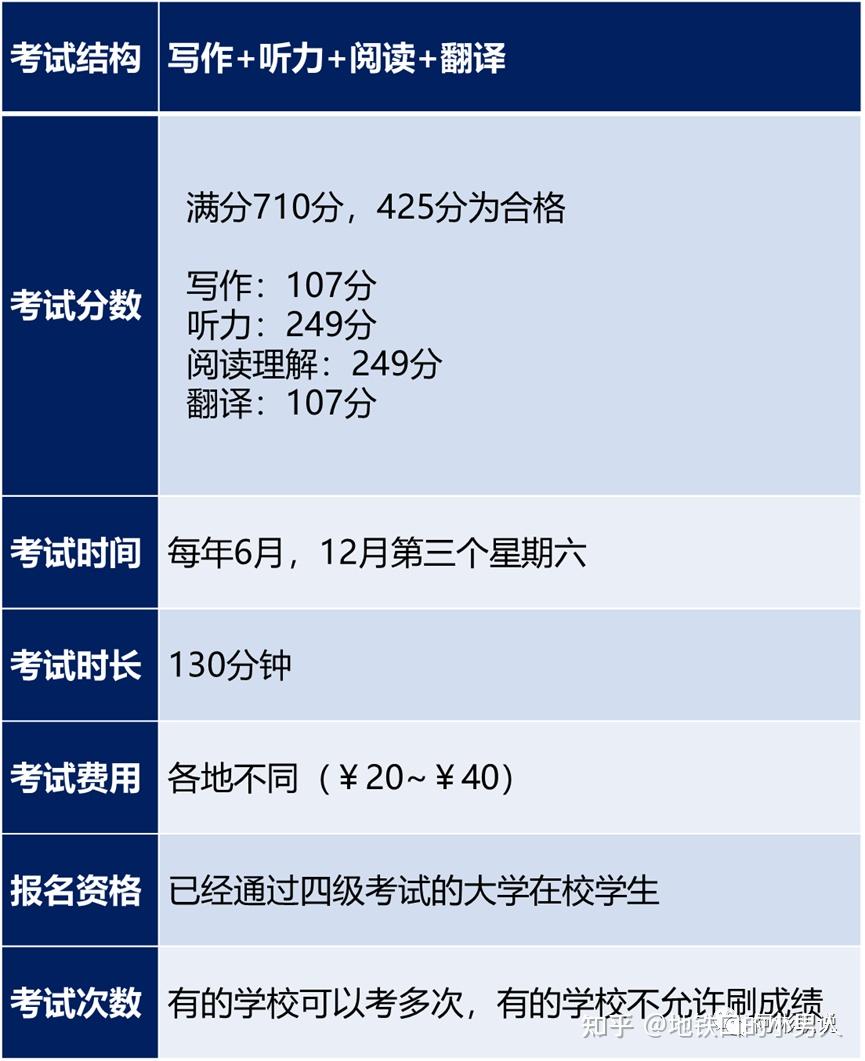 英语六级题型分值_2016英语六级题型及分值_2023英语六级题型