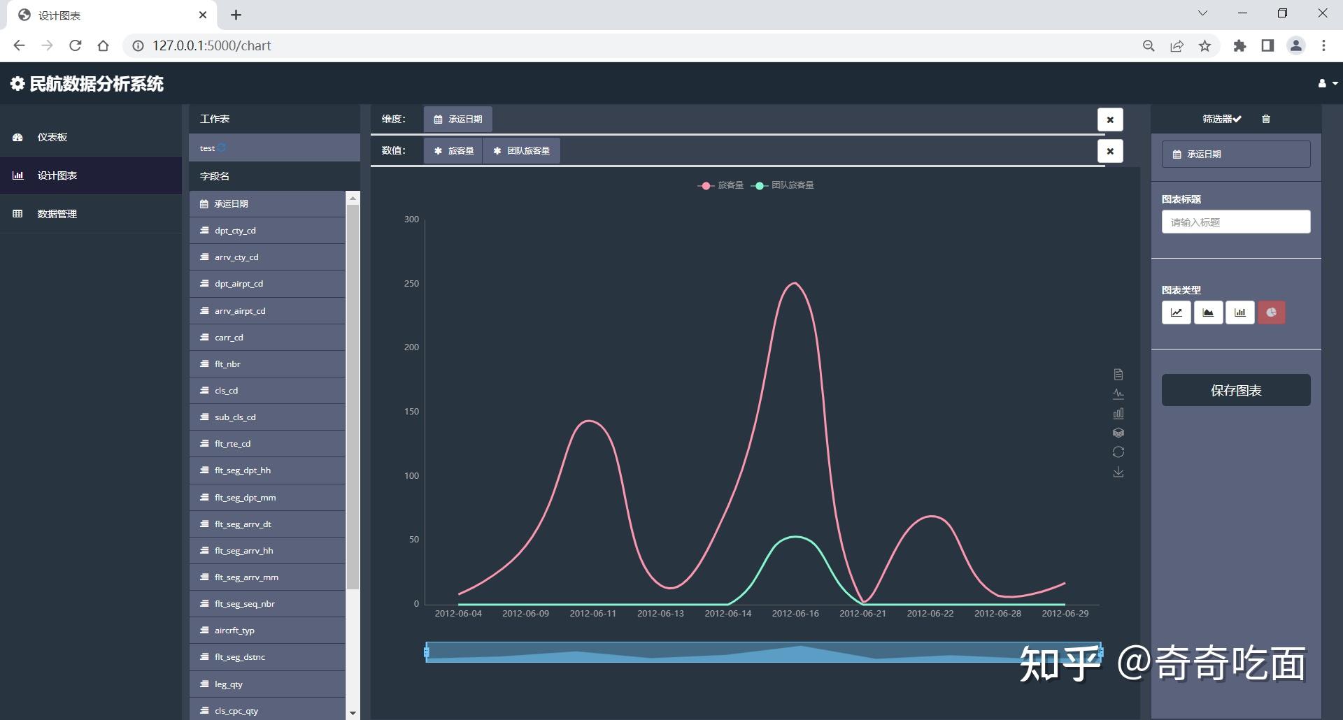 基于python的数据可视化分析平台 - 知乎