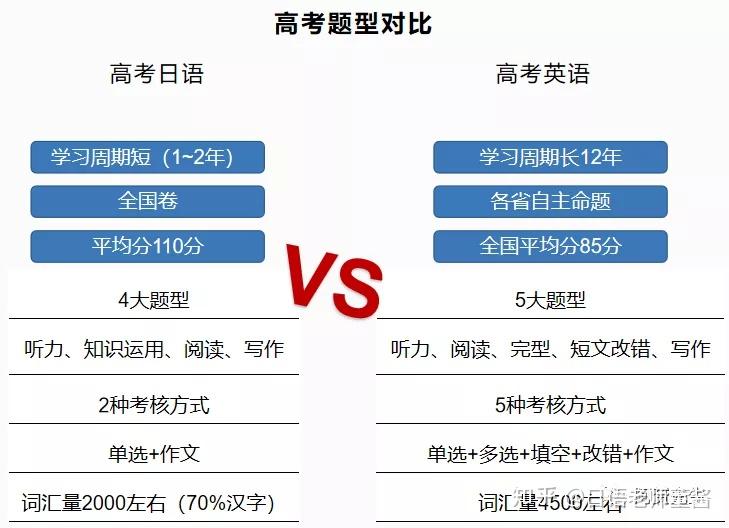 日语人口数_日语五十音图