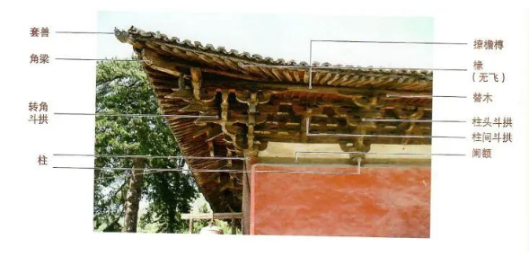浅谈中国古建筑斗拱的构成与规格 - 知乎