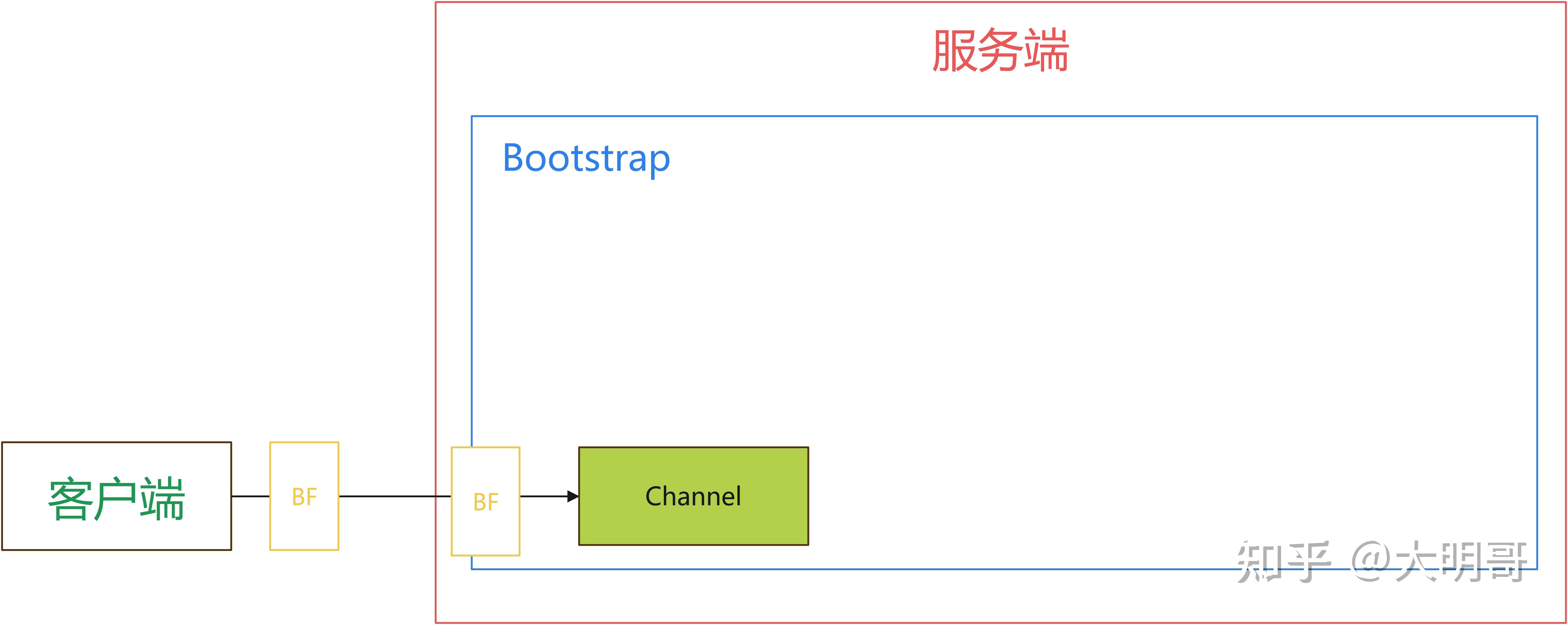 Netty 入门 — 要想掌握 Netty，你必须知道它的这些核心组件 - 知乎
