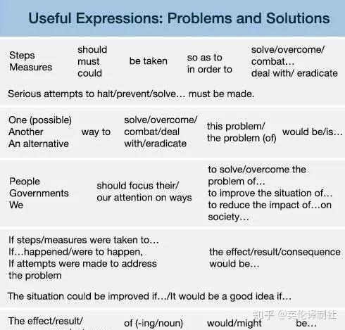 problem with solution essay