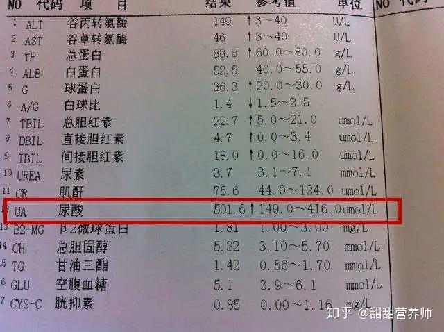 男性和绝经后的女性的血尿酸大于420umol/l(7