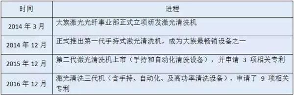 一网激光设备制造有限公司_云南昆钢重型装备制造集团有限公司地址_激光制造网