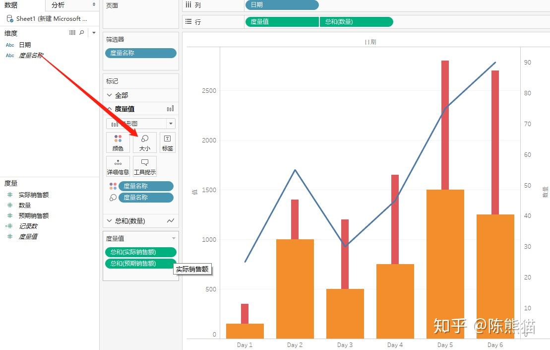 tableau創建具有重疊柱形圖和折線圖的圖表組合