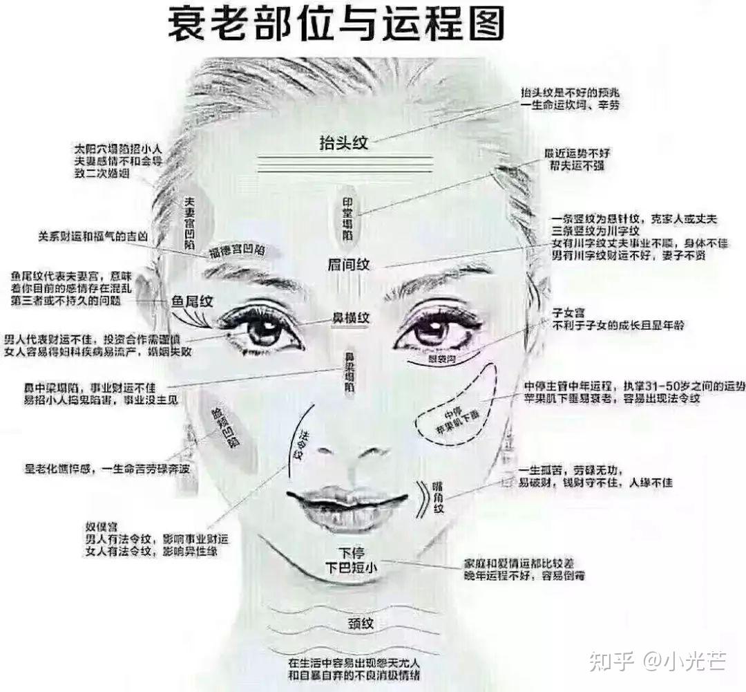 女人额头皱纹与风水图片