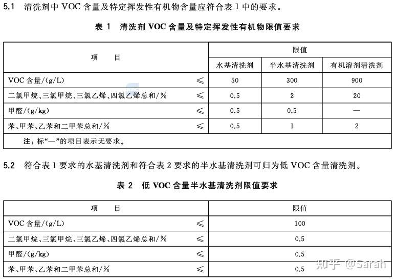 《清洗剂挥发性有机化合物含量限值(gb38508-2020)