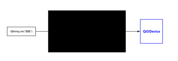 什么是序列化？ 知乎