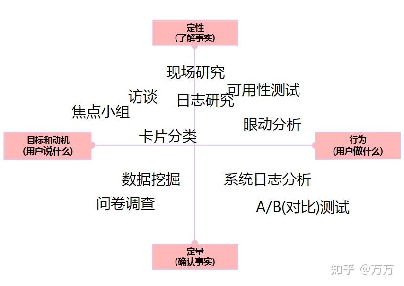 【设计理论】设计心理学 - 知乎