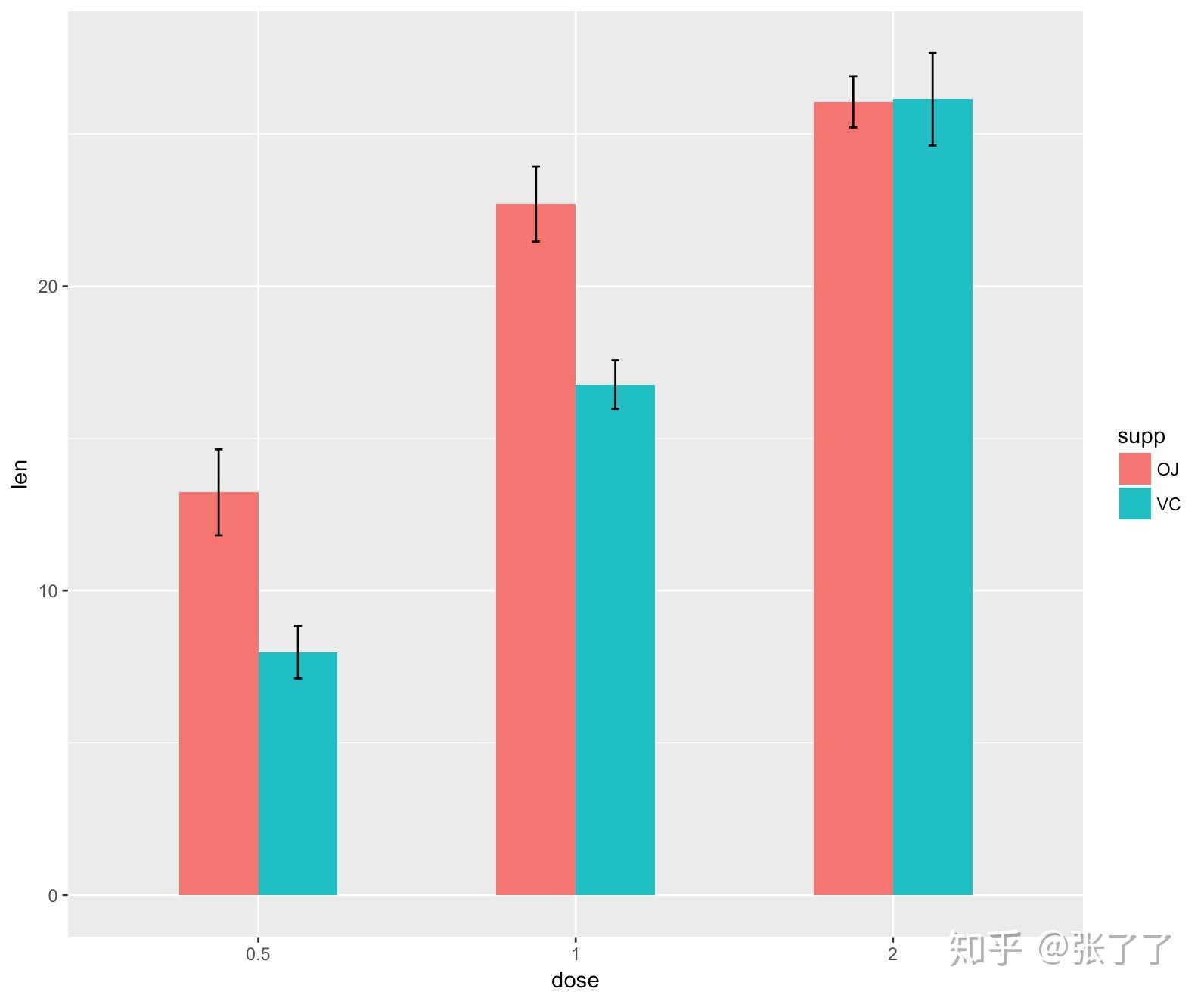 Ggplot2 3 