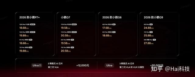 小鹏超级增程家族添新成员,2026款小鹏P7+售价18.68万起,小鹏G7超级增程售价19.58万起