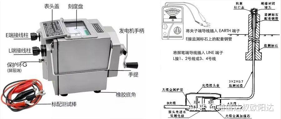 实操题光缆线路对地绝缘测试含兆欧表使用