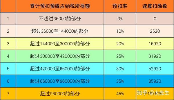 申报个税需要补交、退税？详细案例（换工作、待业等）