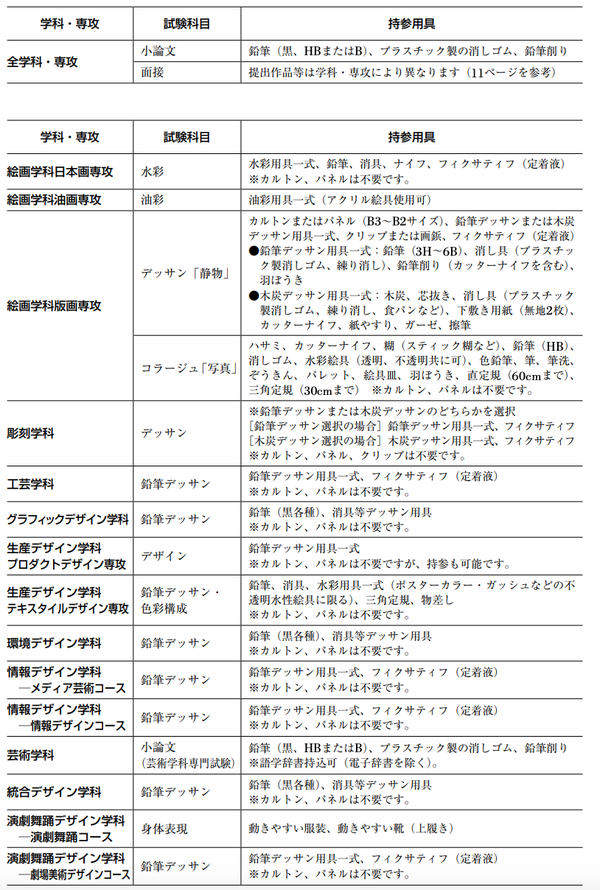 2023年度日本艺术类大学报考指南——多摩美术大学- 知乎