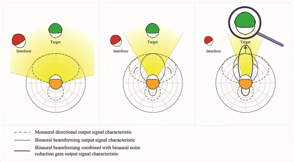 二,波束成形技术介绍