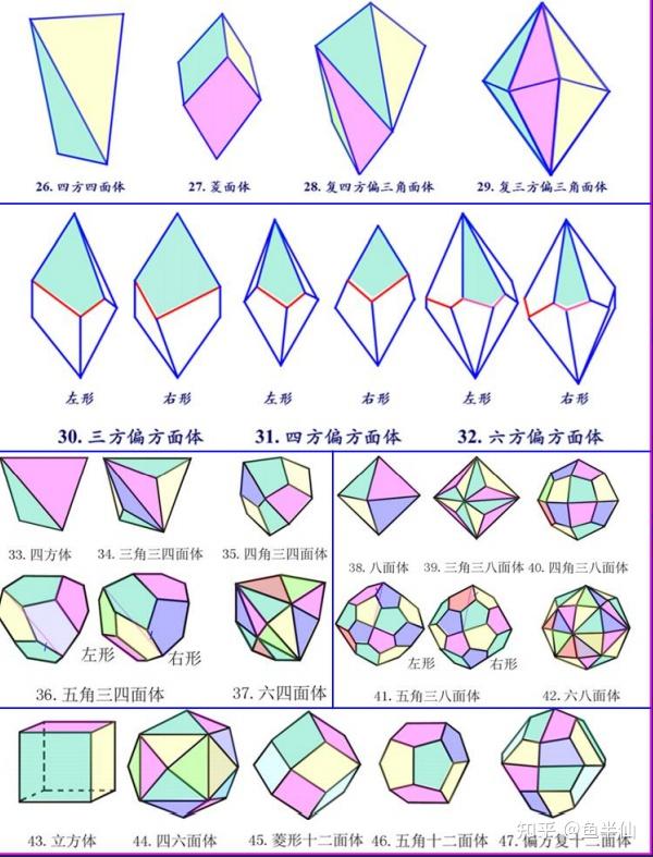 单晶体各向图片