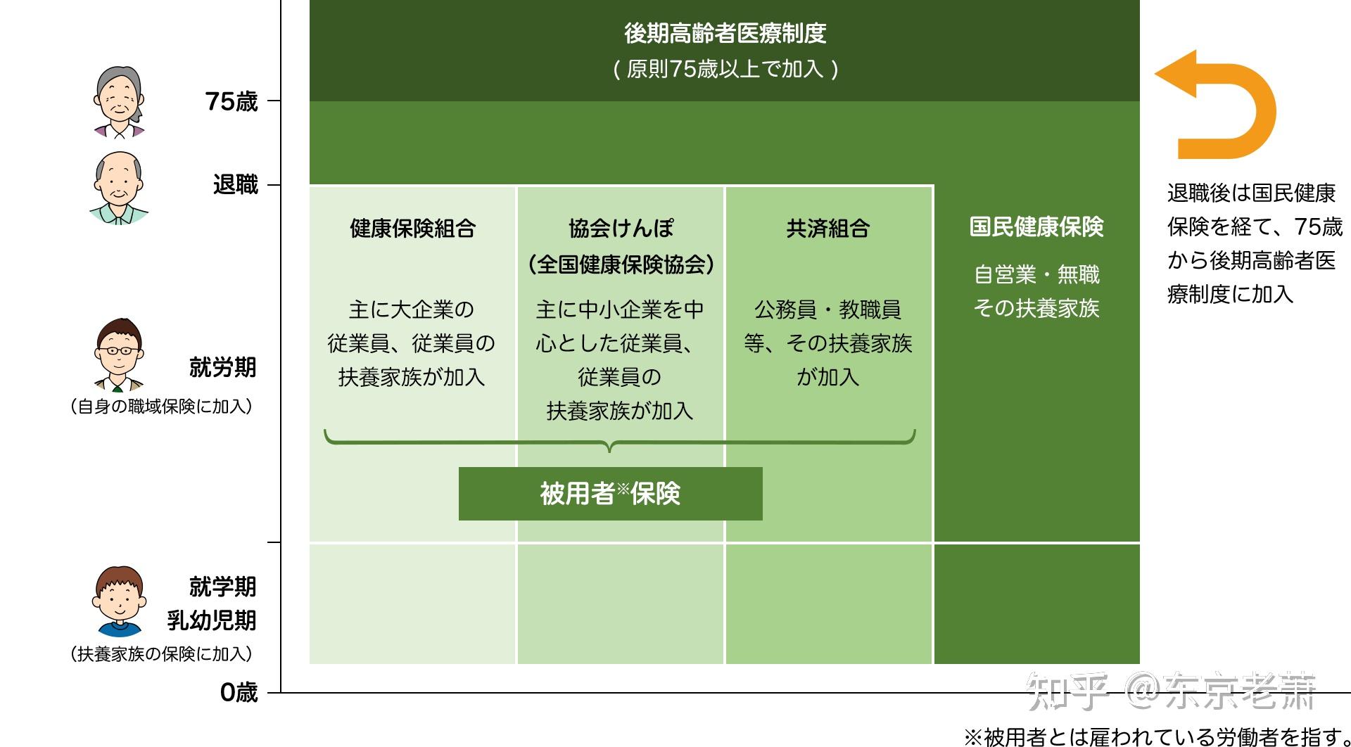 日本医疗水平世界第一?看病难?看病贵 知乎