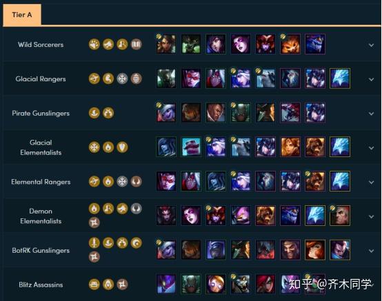 lol云顶之弈914新版本阵容推荐s级阵容详解