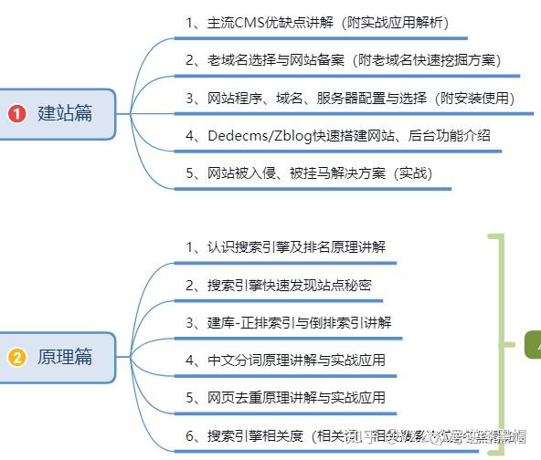 逆冬：白帽seo实战培训良心价【1980元】、仅收【30人】、速来报名！