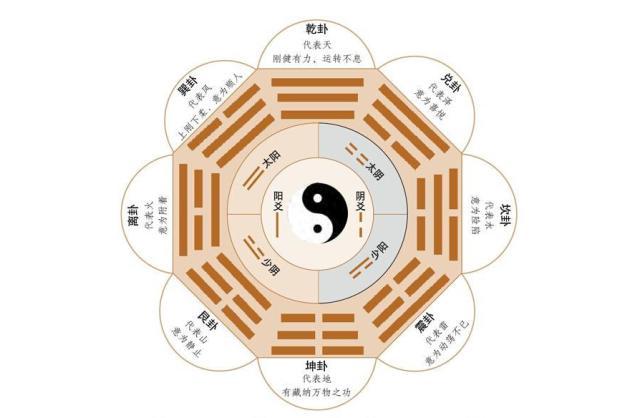 传统文化和算卦 - 知乎