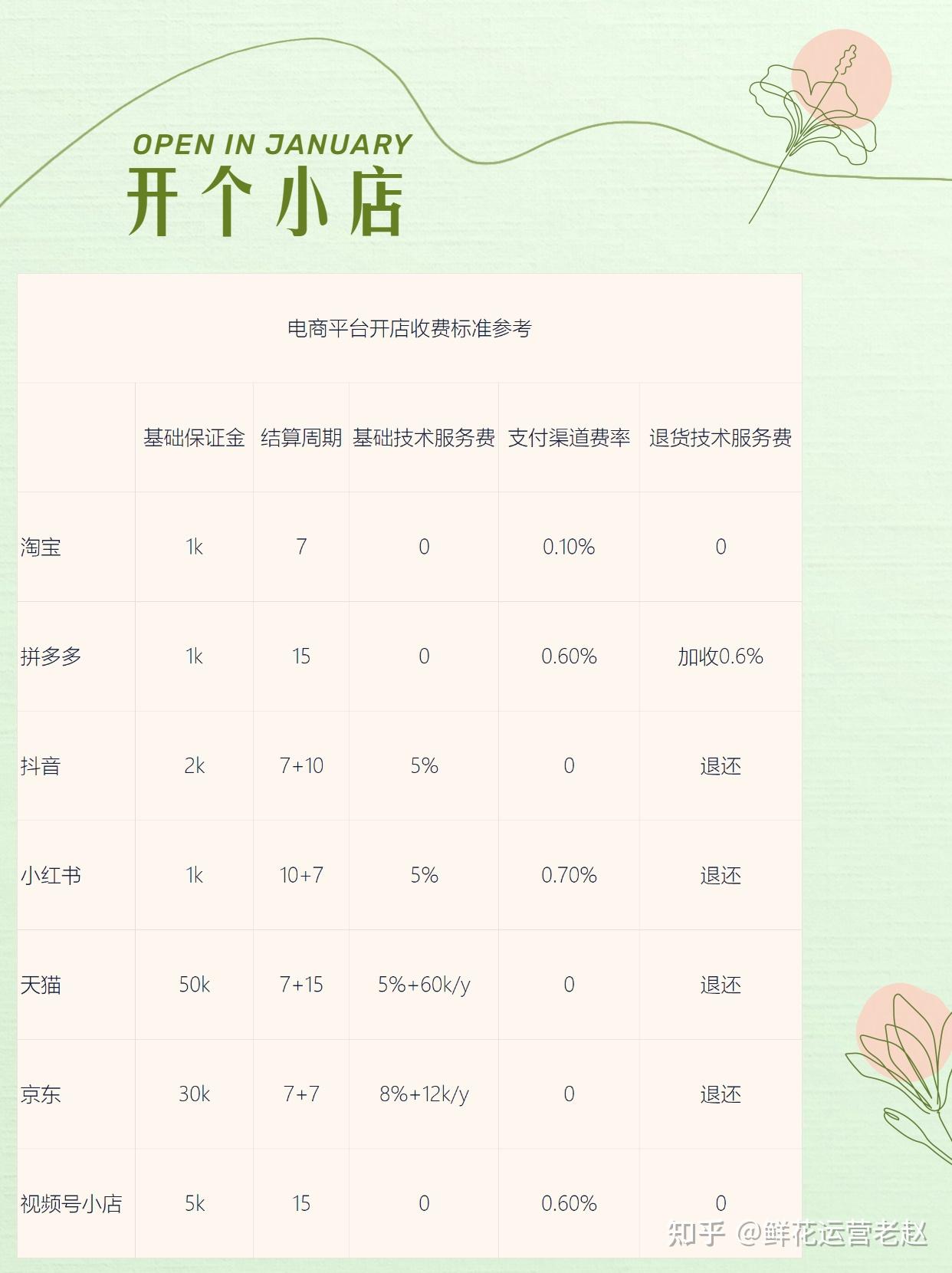 涉及内容比较广的SEO论坛 有没有一个资料比较多 (涉及内容比较的软件)