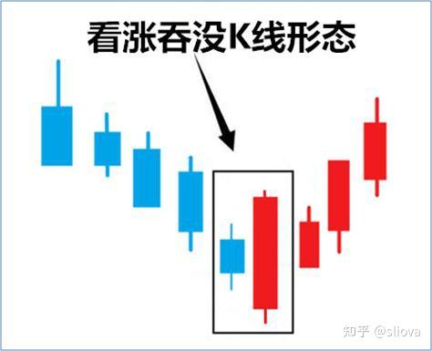 k线看跌的20种形态图图片