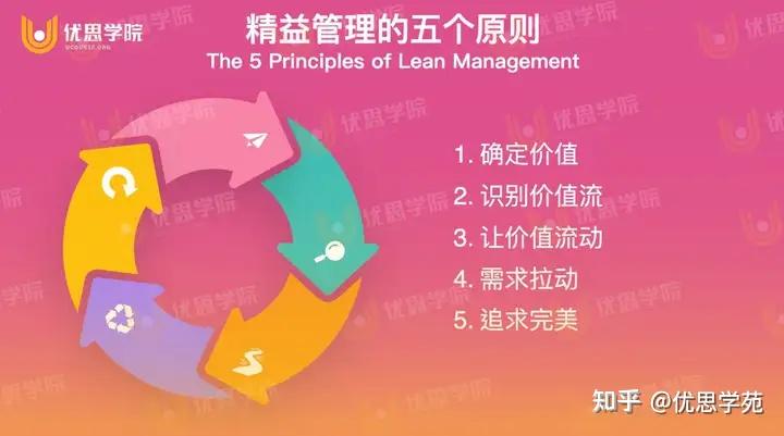 精益生产是如何实现的? - 知乎