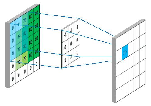 十五初识滤波之均值滤波