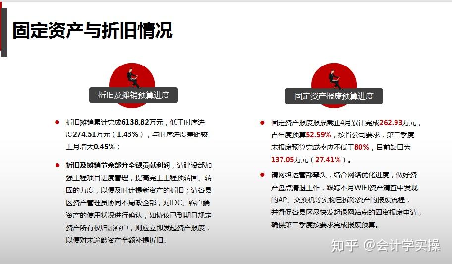 讓老闆能看懂得財務預算及經營分析報告模板簡直太完美