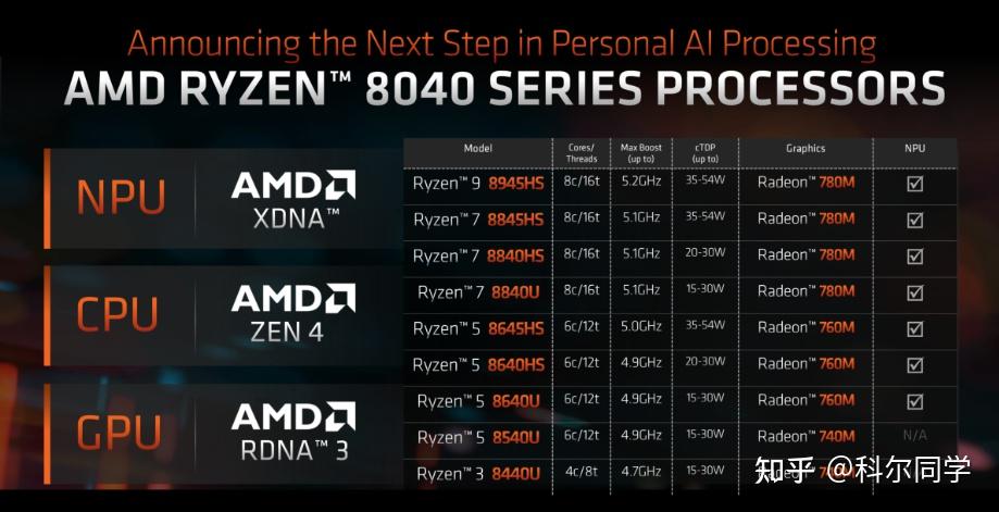 AMD 2024 NPU 8040 AI CPU amd-2024-npu-8040-ai-cpu