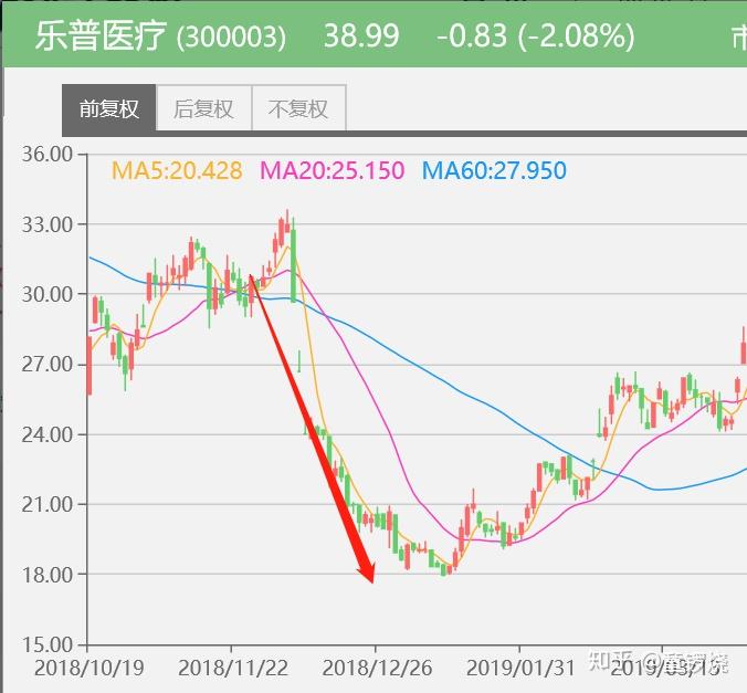 乐普医疗成长股的风险